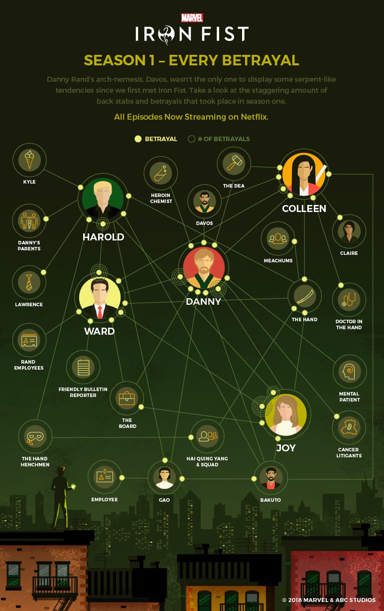 iron fist timeline